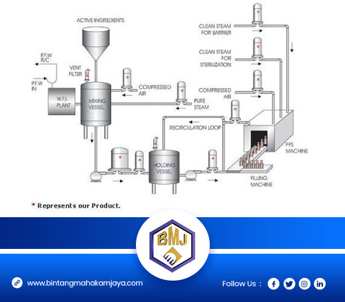 Process equipment bmj 4